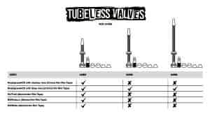 Muc-Off Tubeless Presta Sibop V2 Çift 44mm - Yeşil